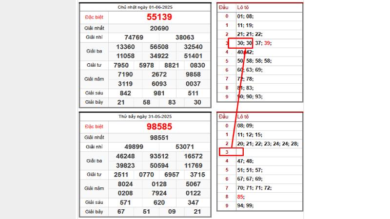 Bắt cầu xiên 4 theo đầu lô câm