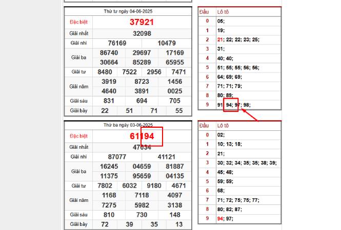 Dự đoán số đẹp theo đề 94 từ cầu bệt