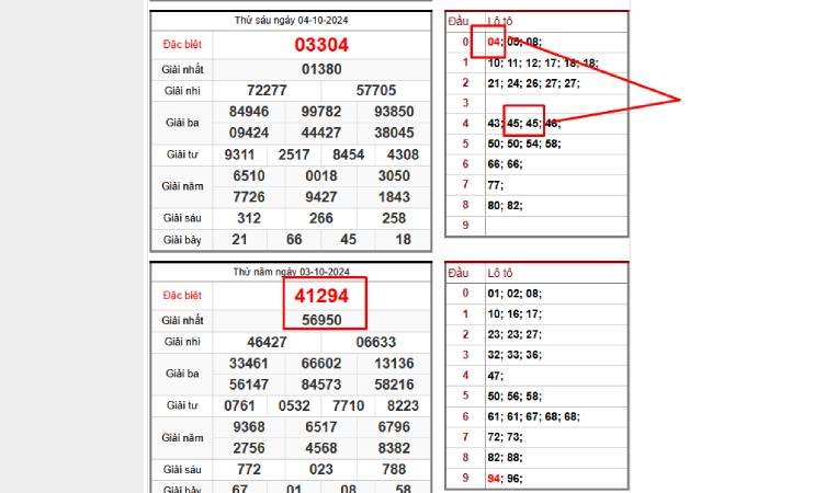 Soi cầu lô đề 94 theo cầu Giải nhất